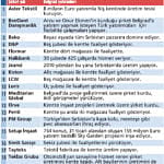 Türk şirketleri Belgrad'ı yatırımlarla fethediyor-0