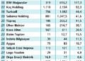 51 şirkette son çeyrek kâr beklentileri-0