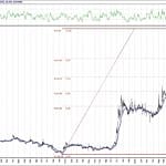 BIST 100 hisselerinin teknik analizi (16.10.2020)-13