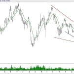 BIST 100 hisselerinin teknik analizi (17.3.2019)-16