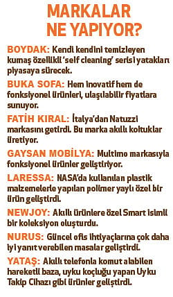 Mobilya sektörü 'akıllanarak' büyüyor-1