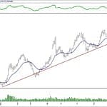 BIST 100 hisselerinin teknik analizi (5.1.2020)-7