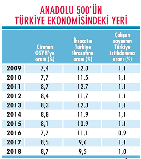 Anadolu 500’ün sayısal görünümü-2