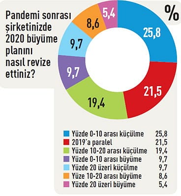 CEO'lar ne diyor?-8