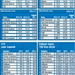 Bankalar 2016’da büyümeyi yakaladı-1
