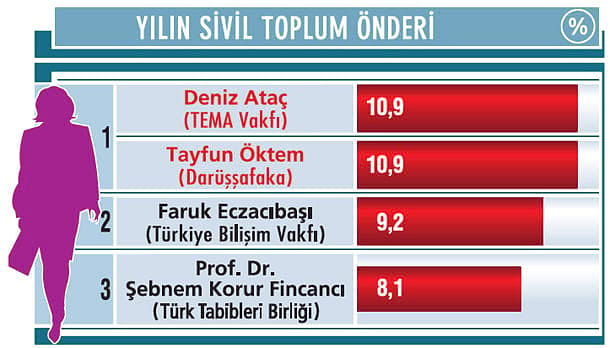 “TEMA Vakfı, bir halk hareketi”-1