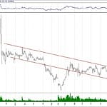 BIST 100 hisselerinin teknik analizi (27.1.2019)-2