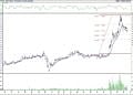 BIST 100 hisselerinin teknik analizi (20.3.2021)-11