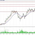 BİST 100 hisselerinin teknik analizi (15.4.2018)-13