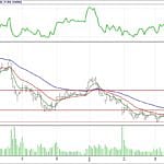 BİST 100 hisselerinin teknik analizi (1.4.2018)-2