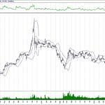 BIST 100 hisselerinin teknik analizi (28.7.2019)-2