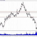 BIST 100 hisselerinin teknik analizi (10.3.2019)-1