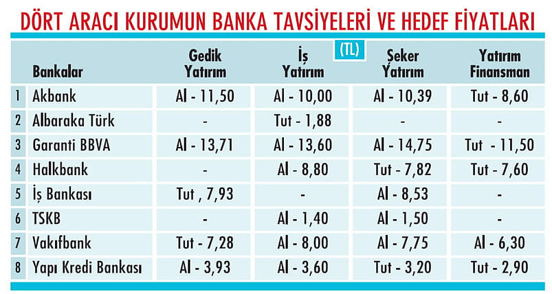 Korona bankaları nasıl etkileyecek?-1