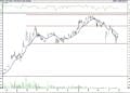 BIST 100 hisselerinin teknik analizi (30.4.2021)-16