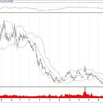 BIST 100 hisselerinin teknik analizi (14.7.2019)-7