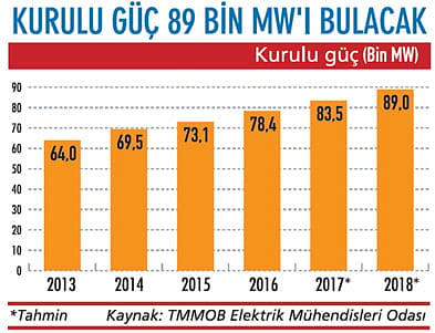Yenilenebilir enerjiye yönelim devam edecek-0