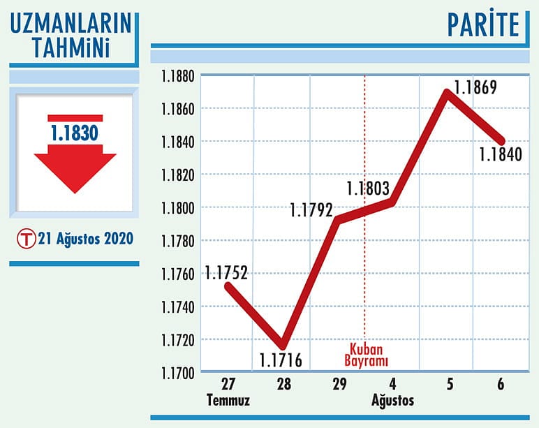 Euro/dolar paritesinde 1,1840 önemli-0