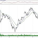 BIST 100 hisselerinin teknik analizi (15.9.2019)-0