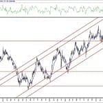 BIST 100 hisselerinin teknik analizi (20.6.2020)-8