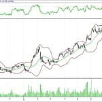 BIST 100 hisselerinin teknik analizi (06.8.2017)-0