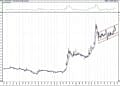 BIST 100 hisselerinin teknik analizi (16.1.2021)-8