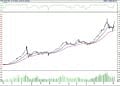 BIST 100 hisselerinin teknik analizi (8.10.2022)-0
