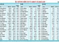 Üç kriterde bilançosu parlayan 38 şirket-0