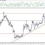 BIST 100 hisselerinin teknik analizi (20.6.2020)-6