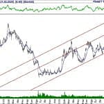 BIST 100 hisselerinin teknik analizi (23.2.2020)-6