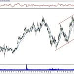 BIST 100 hisselerinin teknik analizi (27.10.2019)-7