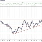 BIST 100 hisselerinin teknik analizi (5.4.2020)-2