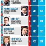40 Yaş Altı En Güçlü 40 Ceo-2