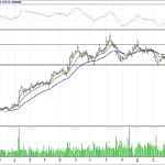 BİST 100 hisselerinin teknik analizi (22.4.2018)-2