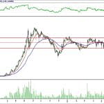 BİST 100 hisselerinin teknik analizi (15.7.2018)-9