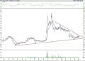 BIST 100 hisselerinin teknik analizi (5.6.2021)-8
