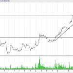 BIST 100 hisselerinin teknik analizi (08.10.2017)-11