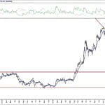 BIST 100 hisselerinin teknik analizi (14.6.2020)-6