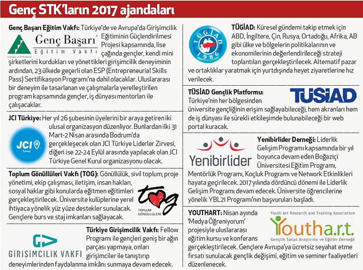 Sivil toplumda gençlik hareketi-2