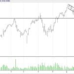 BİST 100 hisselerinin teknik analizi (4.2.2018)-15