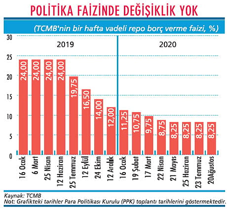 Para politikası yine yan yola saptı-1