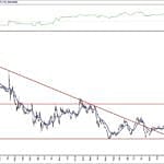 BIST 100 hisselerinin teknik analizi (25.4.2020)-10