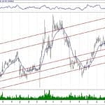 BIST 100 hisselerinin teknik analizi (28.4.2019)-13