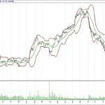 BİST 100 hisselerinin teknik analizi (14.1.2018)-8