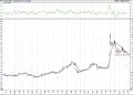 BIST 100 hisselerinin teknik analizi (21.2.2021)-15