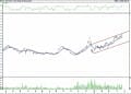 BIST 100 hisselerinin teknik analizi (23.4.2022)-6