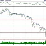 BİST 100 hisselerinin teknik analizi (23.9.2018)-11