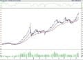 BIST 100 hisselerinin teknik analizi (13.8.2022)-0