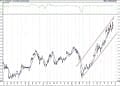 BIST 100 hisselerinin teknik analizi (20.12.2020)-2