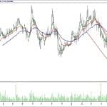 BİST 100 hisselerinin teknik analizi (10.6.2018)-17