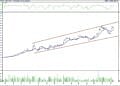 BIST 100 hisselerinin teknik analizi (14.10.2022)-15